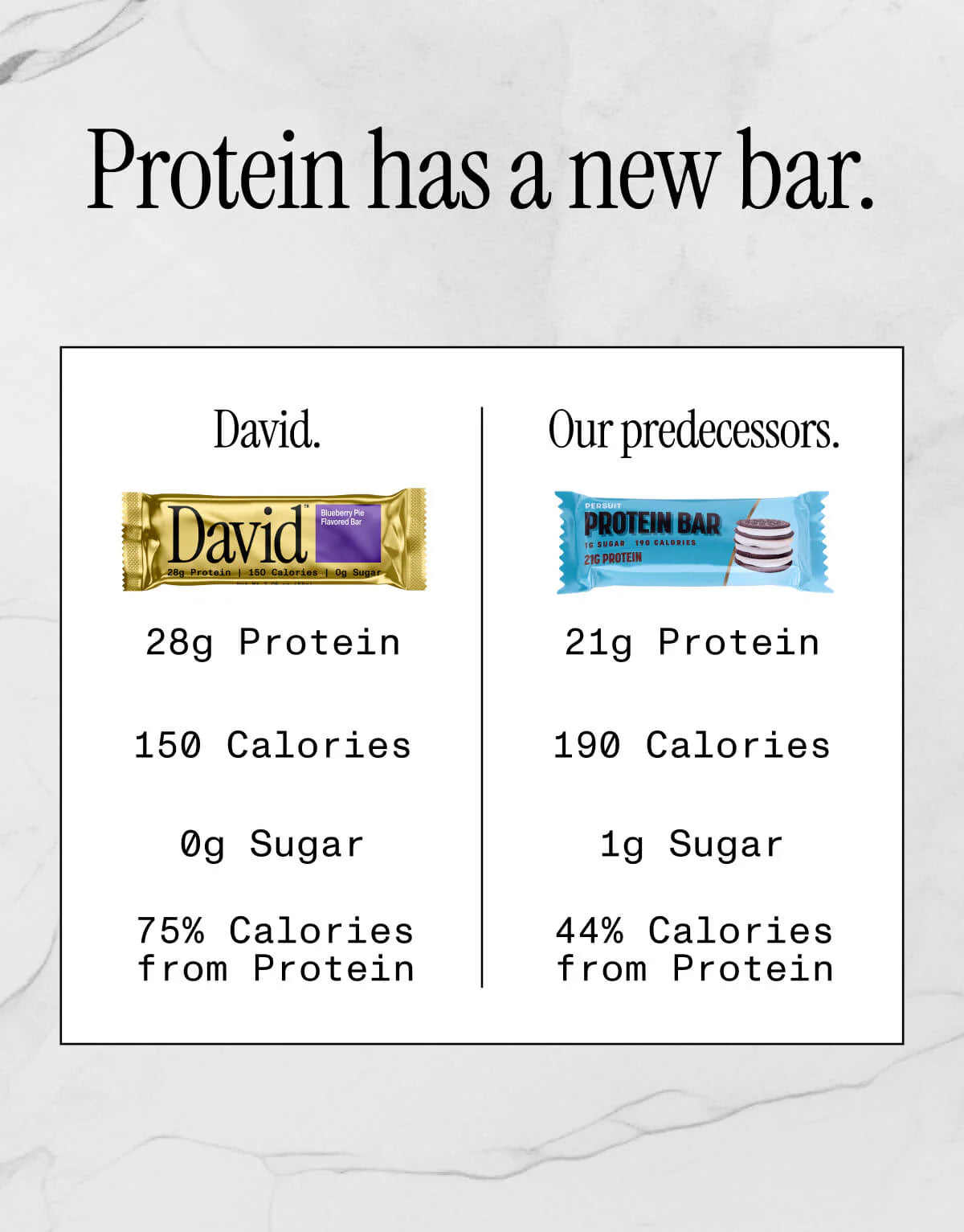 David Bars - High Protein Low Guilt!